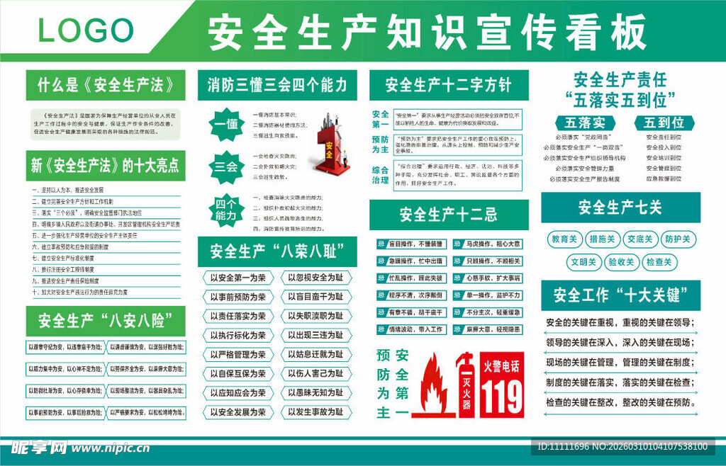 安全生产知识宣传看板