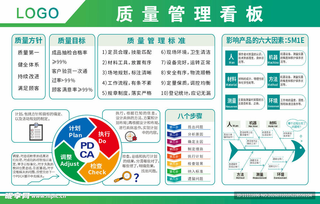 质量管理看板展示