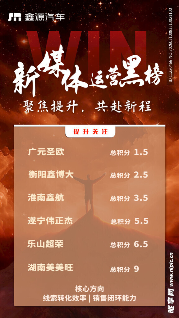 新媒体运营黑话解读海报