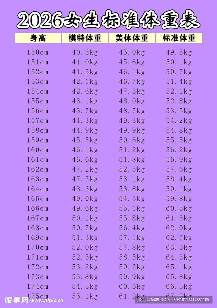 2026女生标准体重表