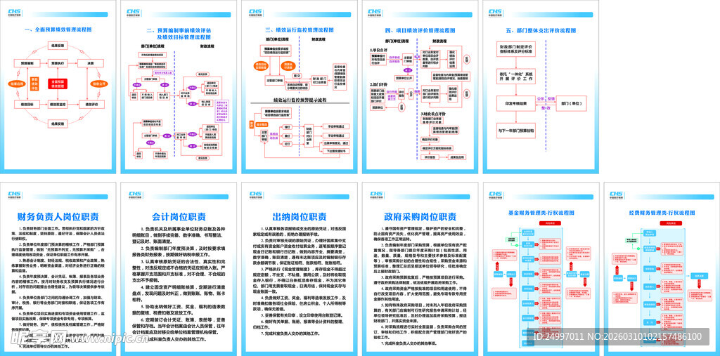 医保局档案制度