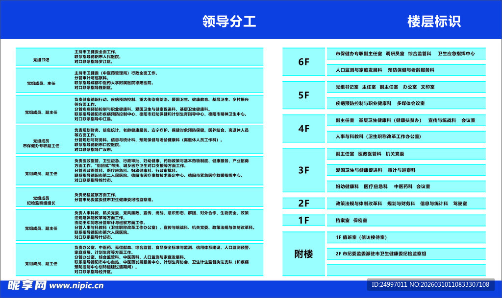 领导分工和楼层标识