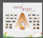 旧时记录展示墙