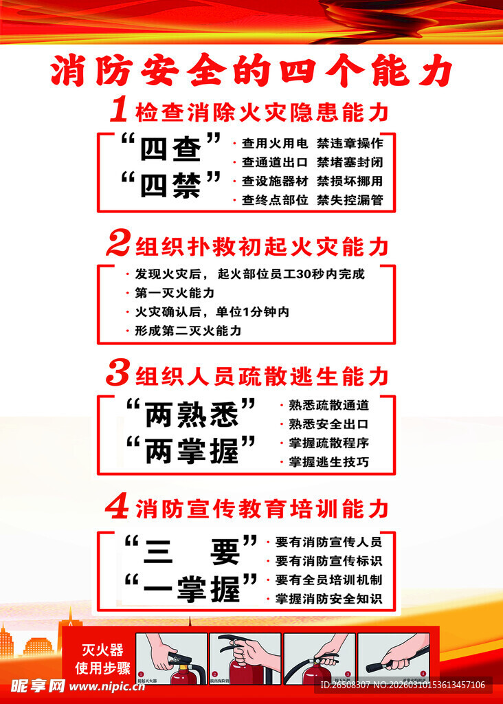 消防安全的四个能力介绍