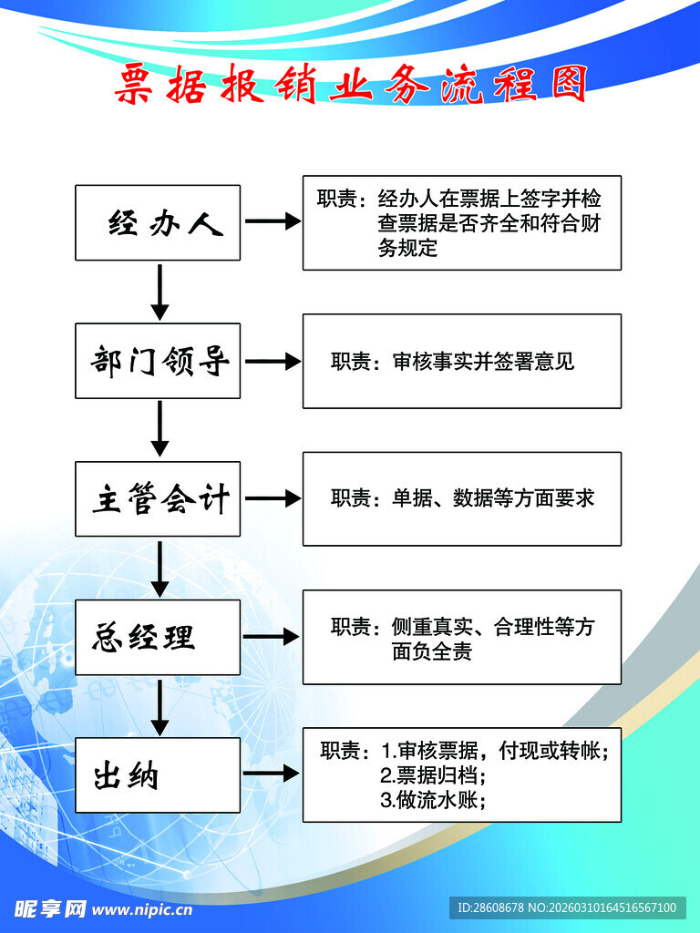 票据报销业务流程图