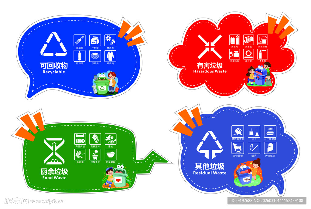 垃圾分类标识