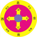 方位指示图  小学手工