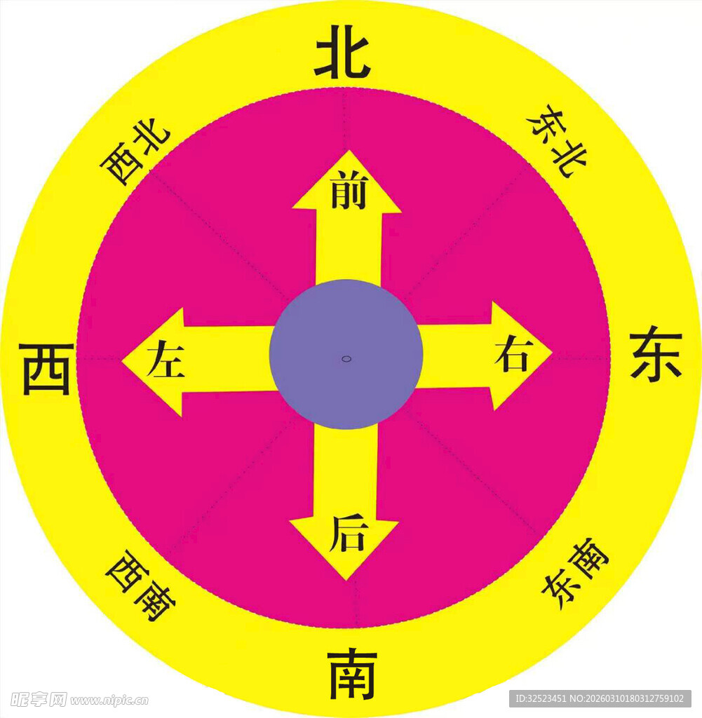 方位指示图  小学手工