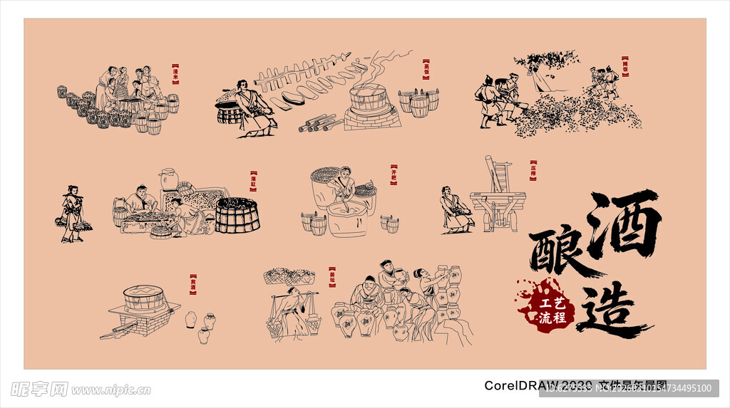 古代酿酒工艺流程图