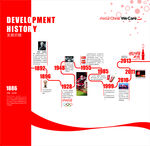 发展历程展示图