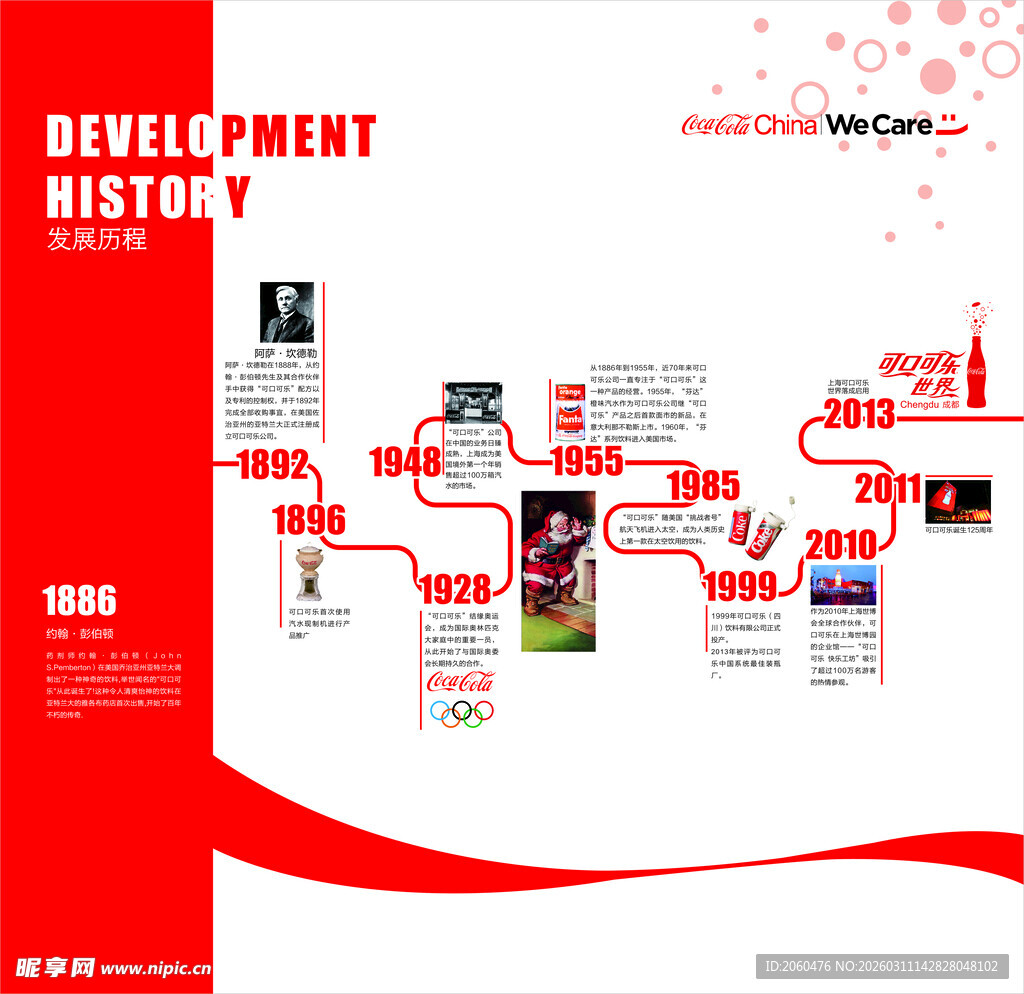 发展历程展示图