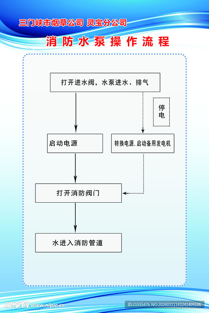 业务流程图示例