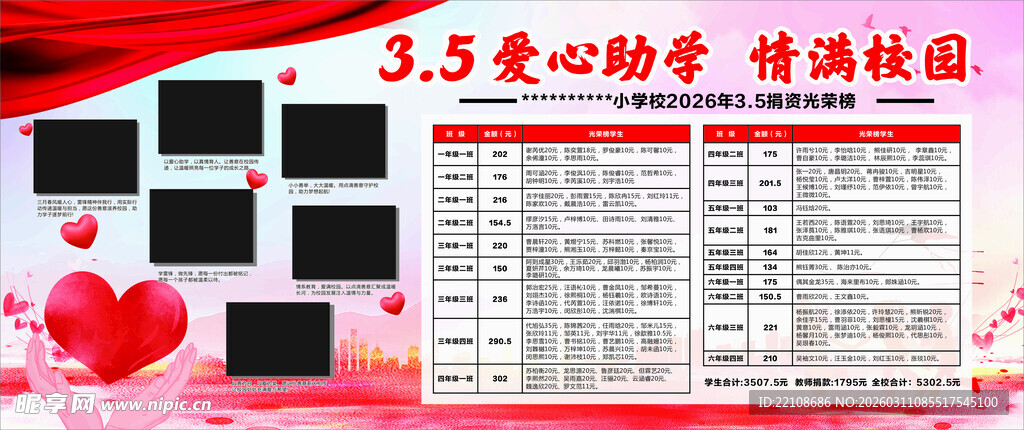 3月5日爱心捐赠物资明细表