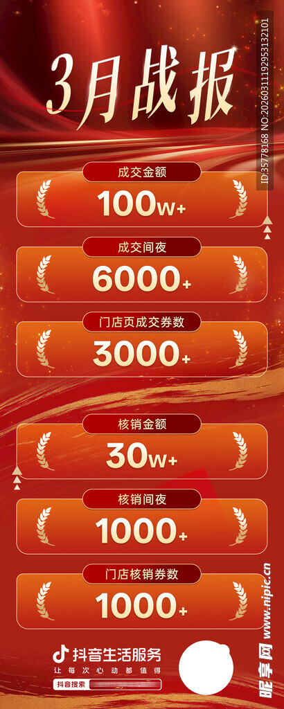 三月战报 亮眼业绩展示