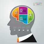 人脑思维功能分区示意图