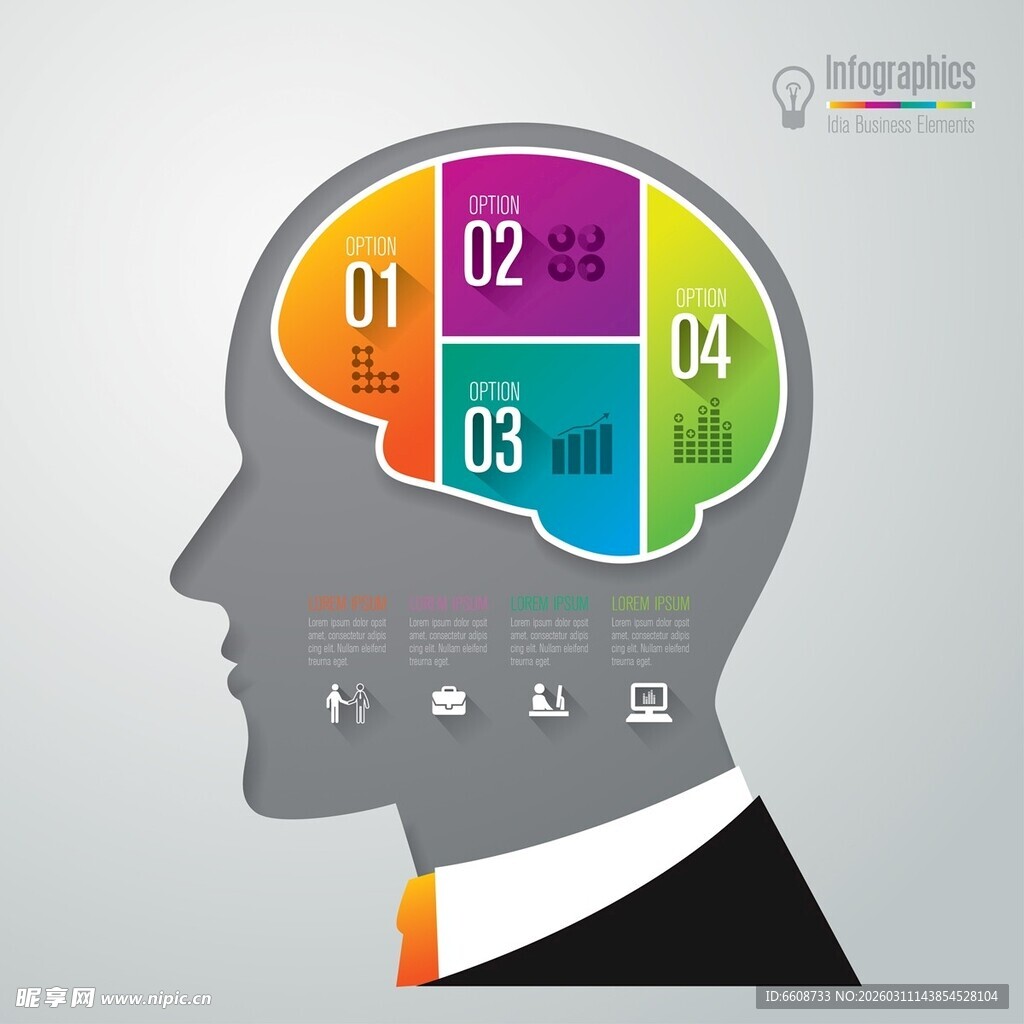 人脑思维功能分区示意图