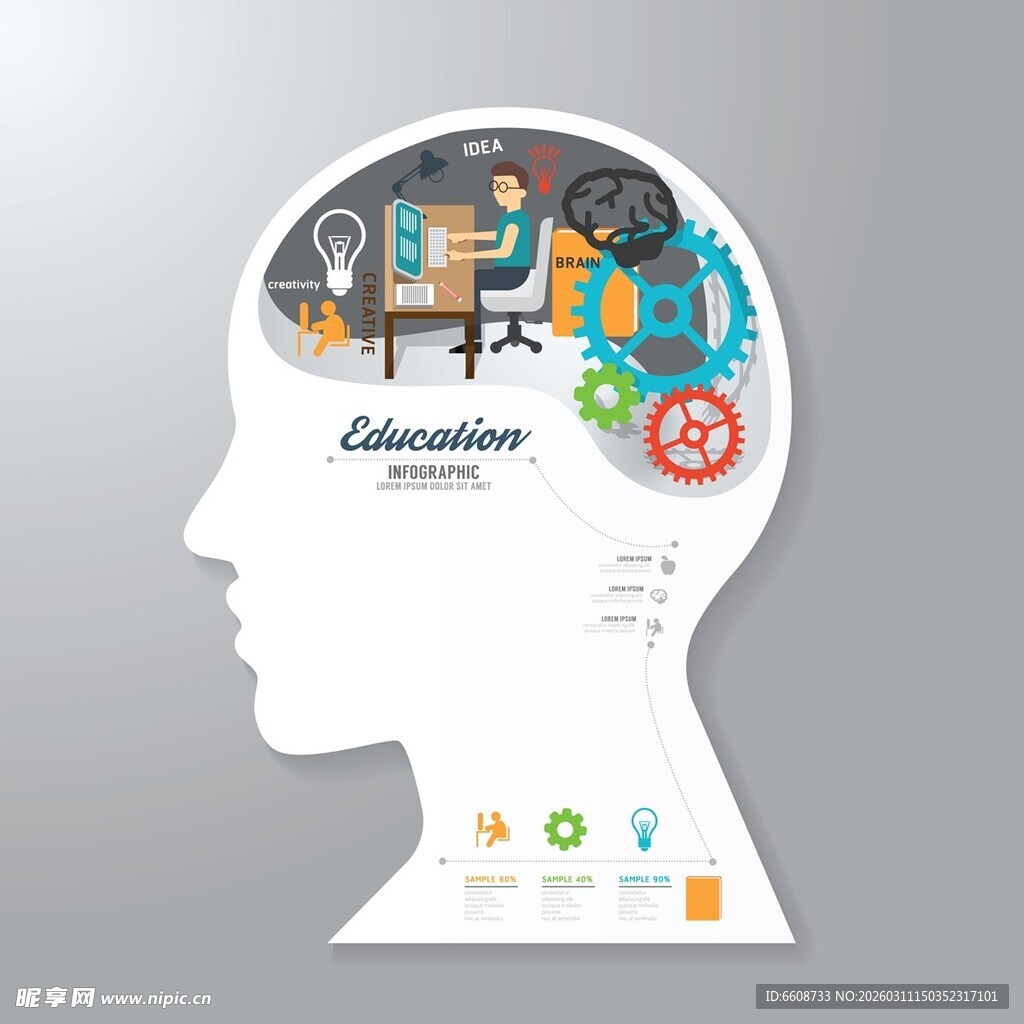 头脑中的教育与科技元素