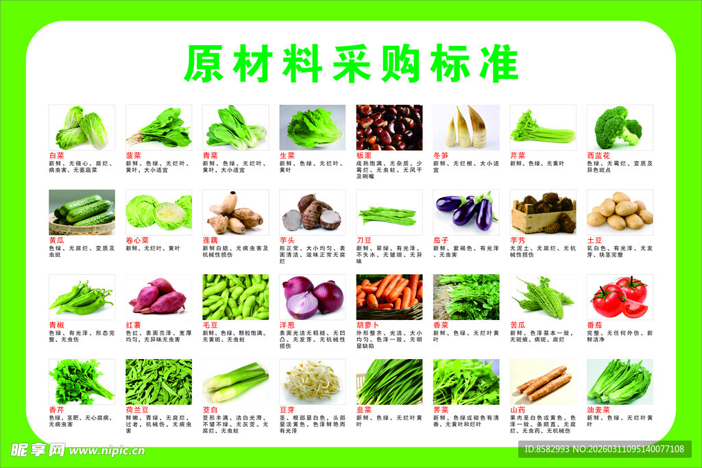 原材料采购标准图示