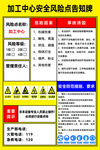 加工中心安全风险告知牌