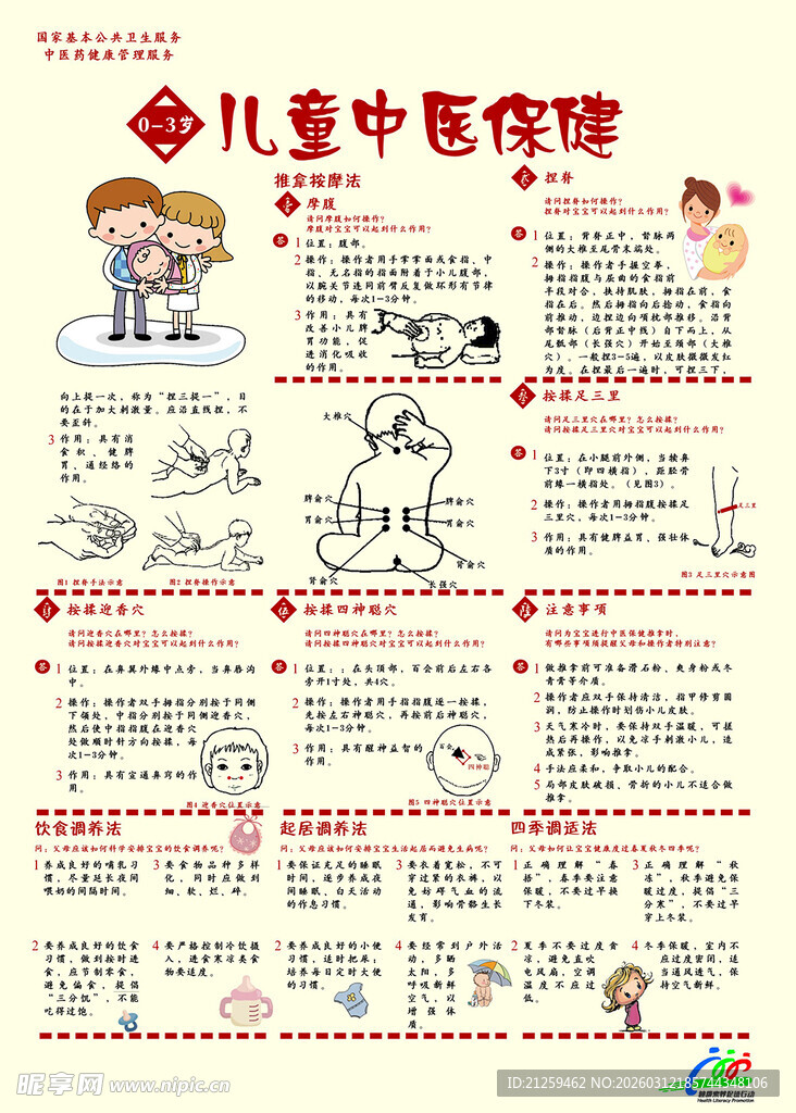 儿童中医保健知识宣传页