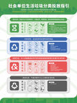 生活垃圾分类投放指引海报