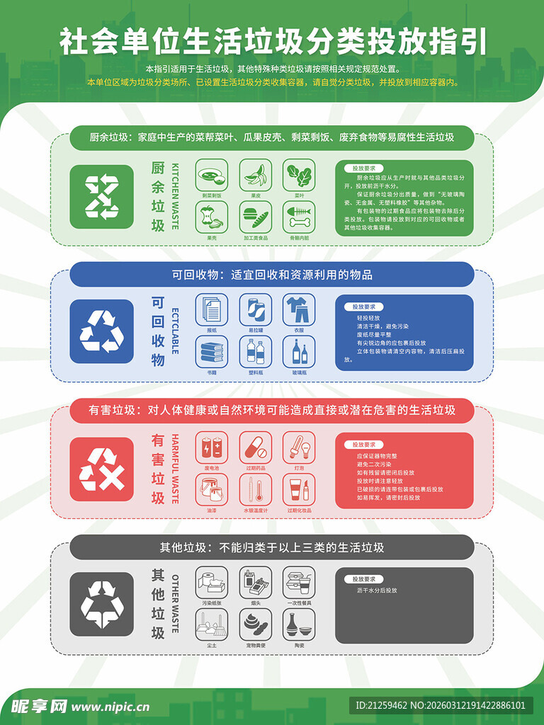 生活垃圾分类投放指引海报