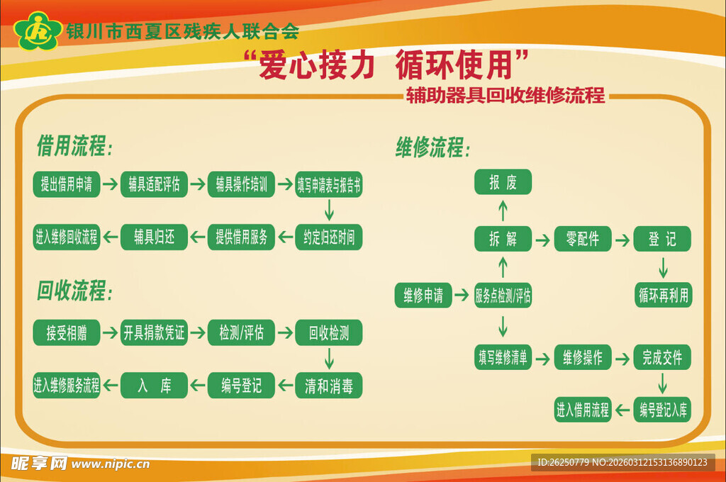 辅助器具回收维修流程