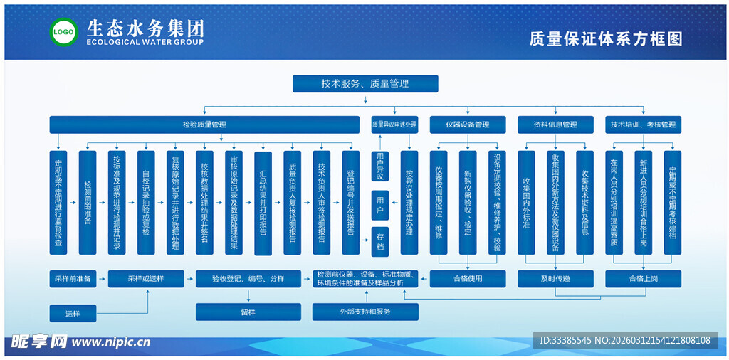 水务公司宣传栏