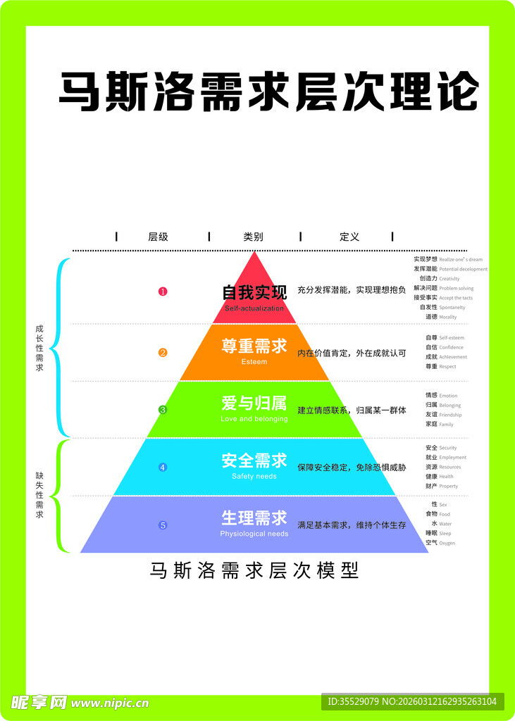 马斯洛需求层次理论