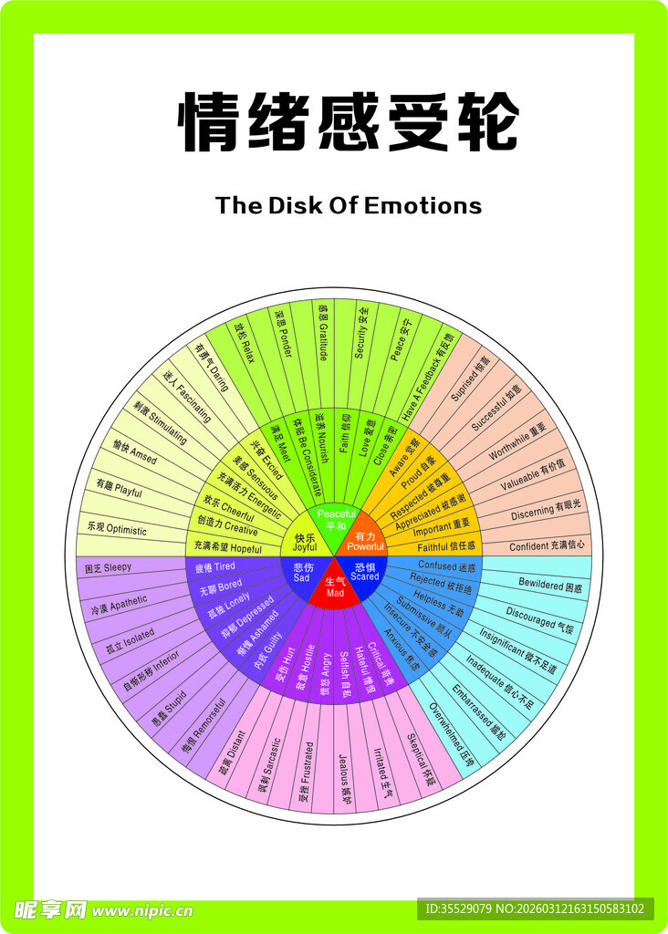 情绪感受轮
