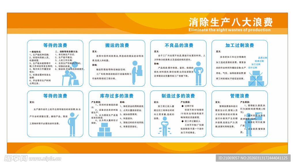 消除生产八大浪费