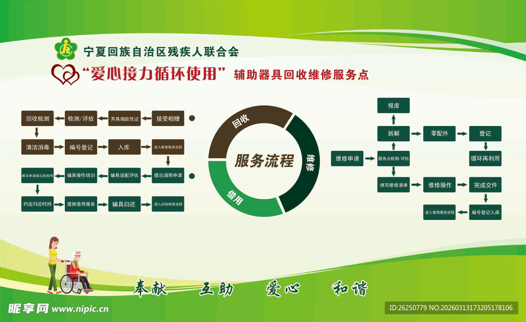 辅助器具服务流程
