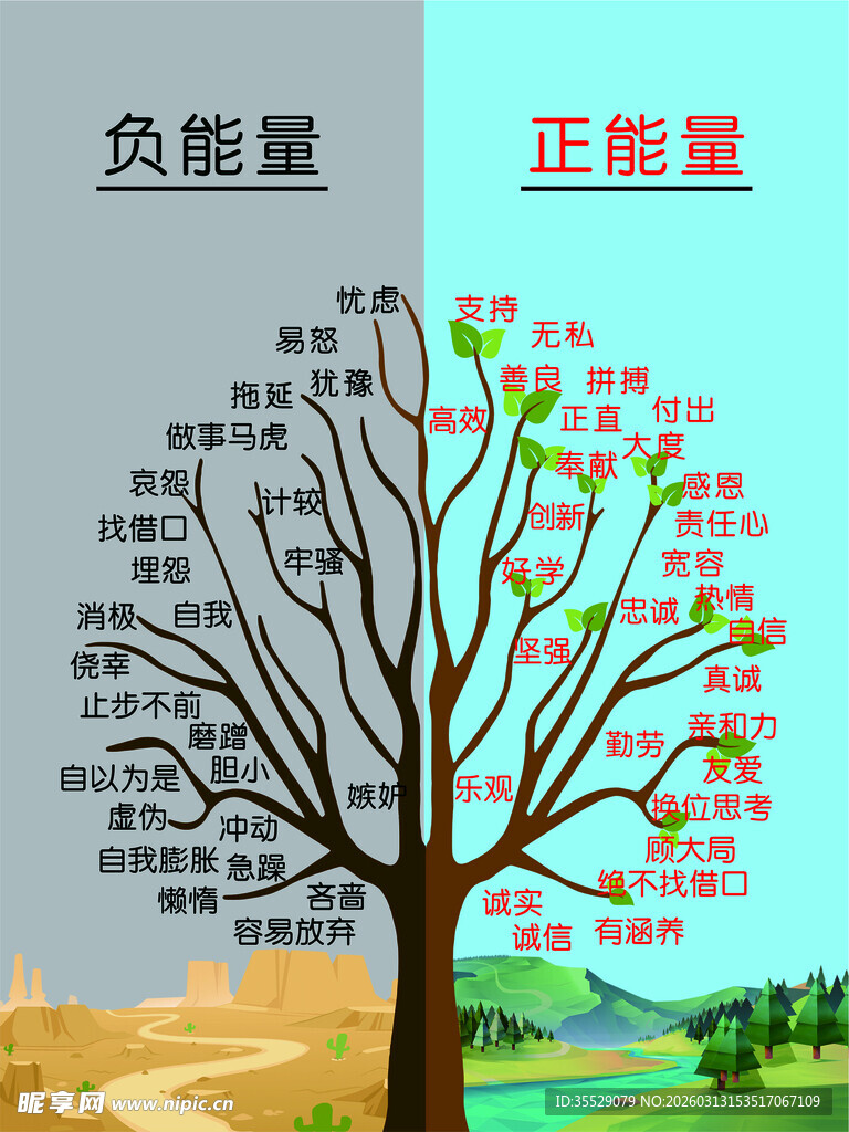 正能量负能量