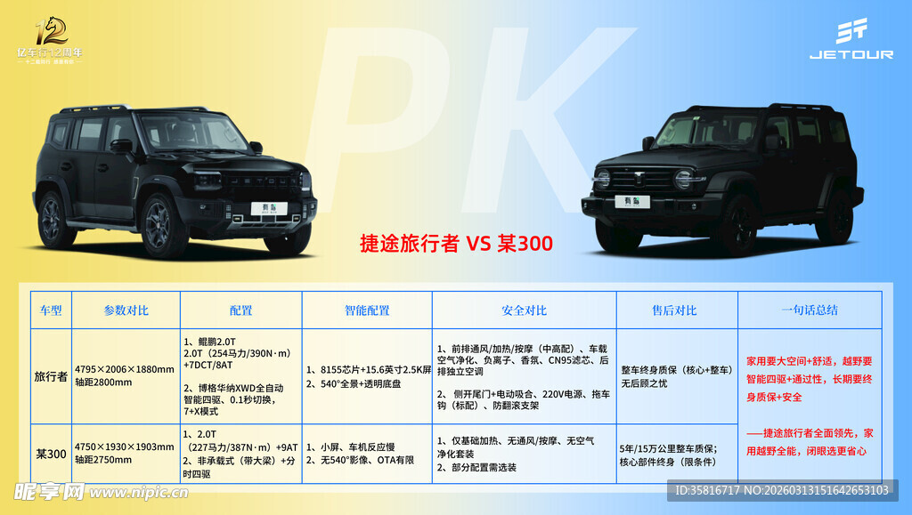 两款黑色面包车参数对比