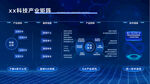 科技公司产业矩阵