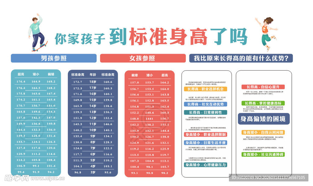 儿童身高标准对照一览表