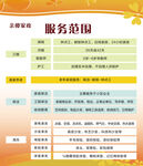 服务范围介绍