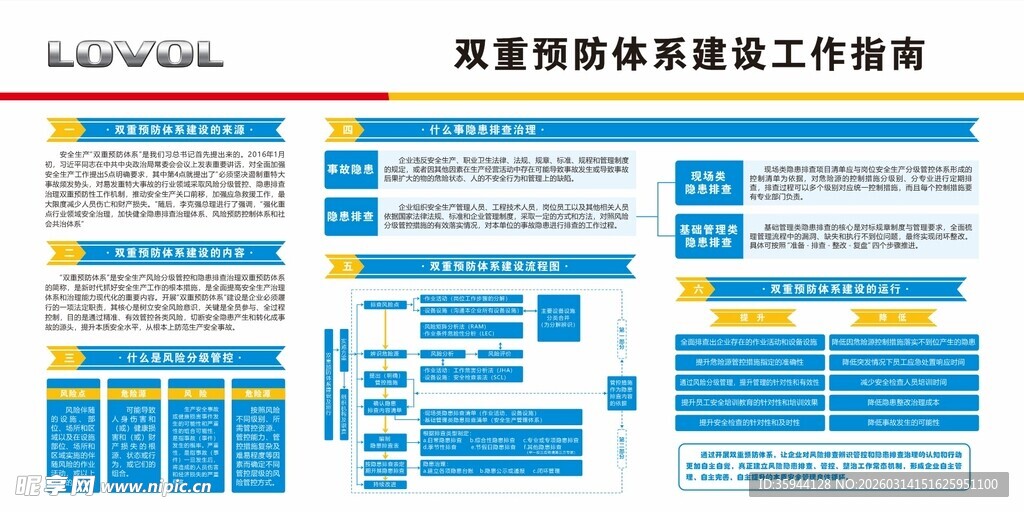 双重预防体系建设工作指南