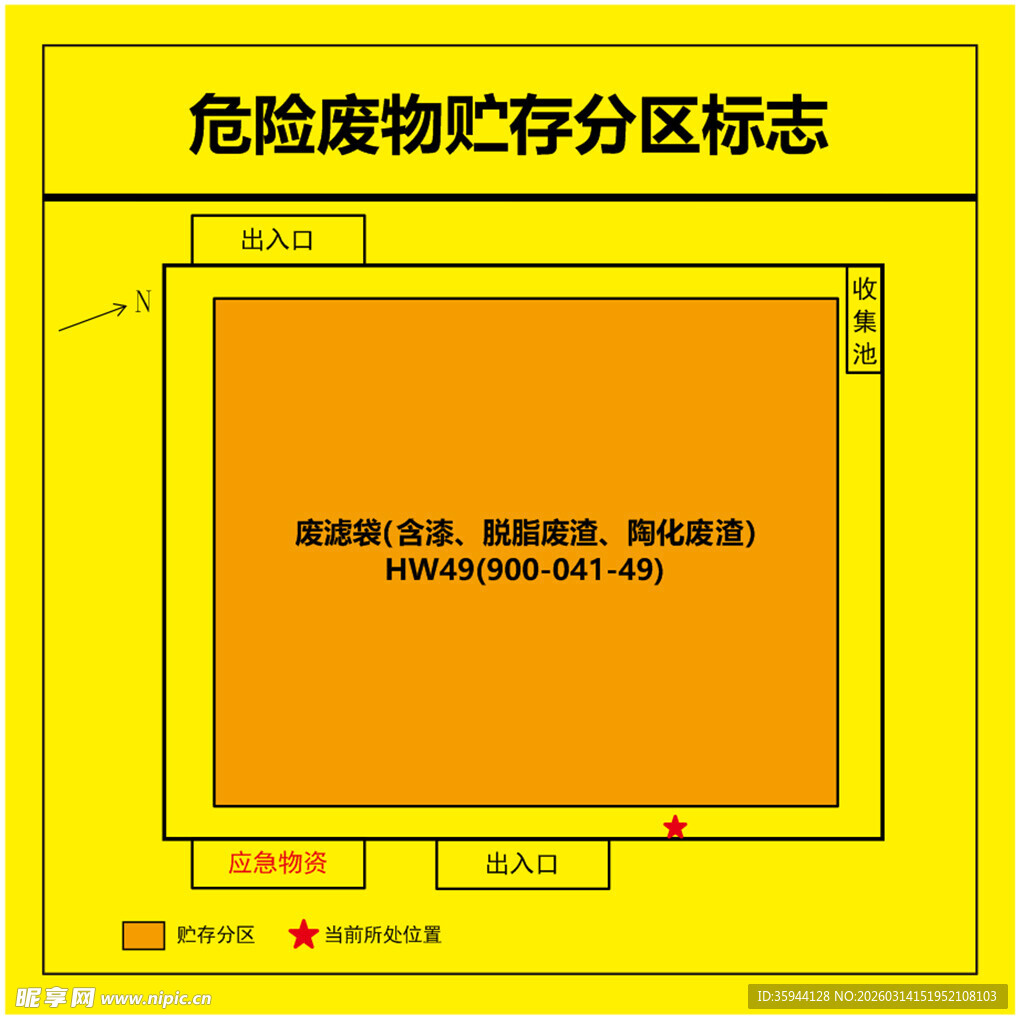 危险废物贮存分区标志