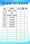 宝银小贷人员去向表