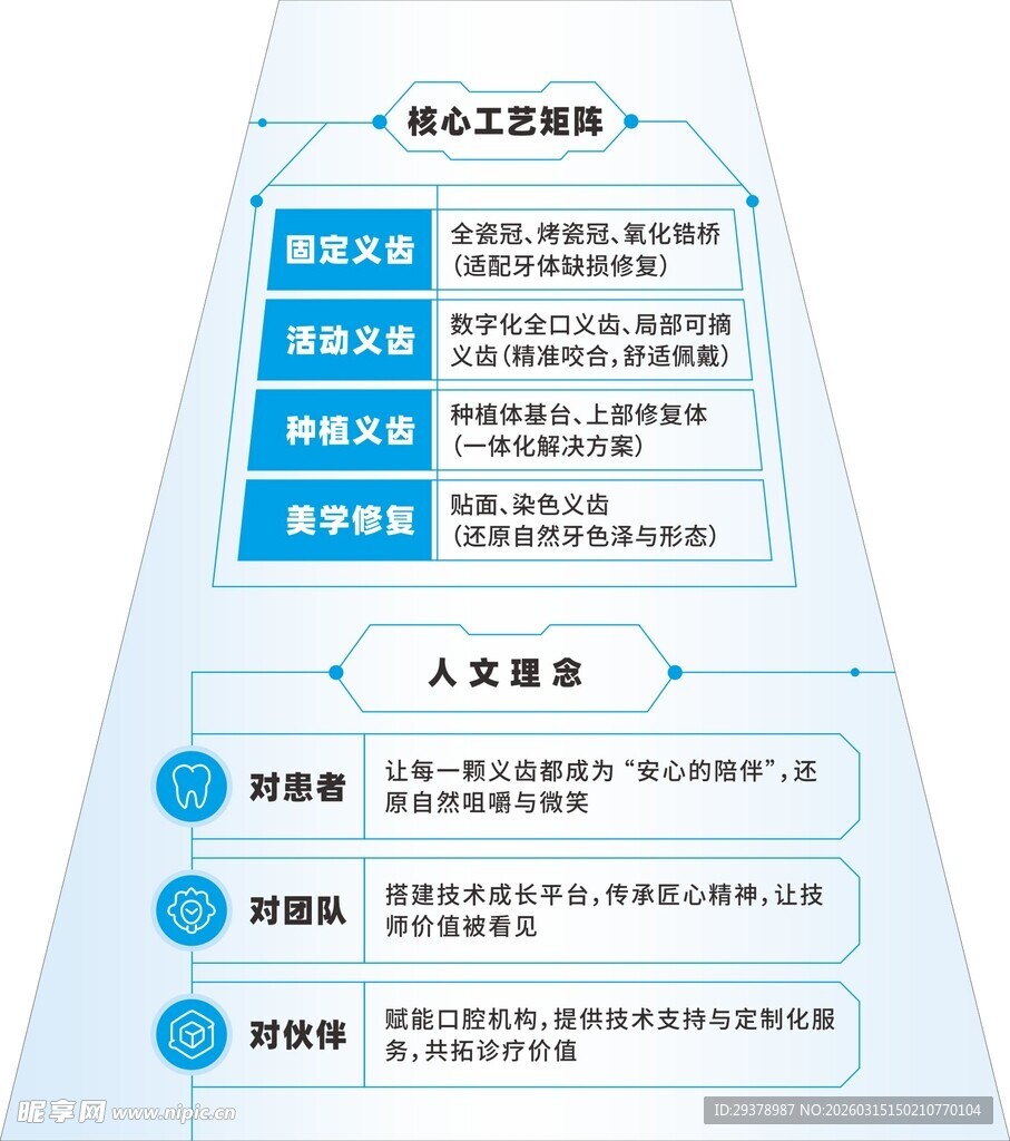 护齿核心工艺矩阵