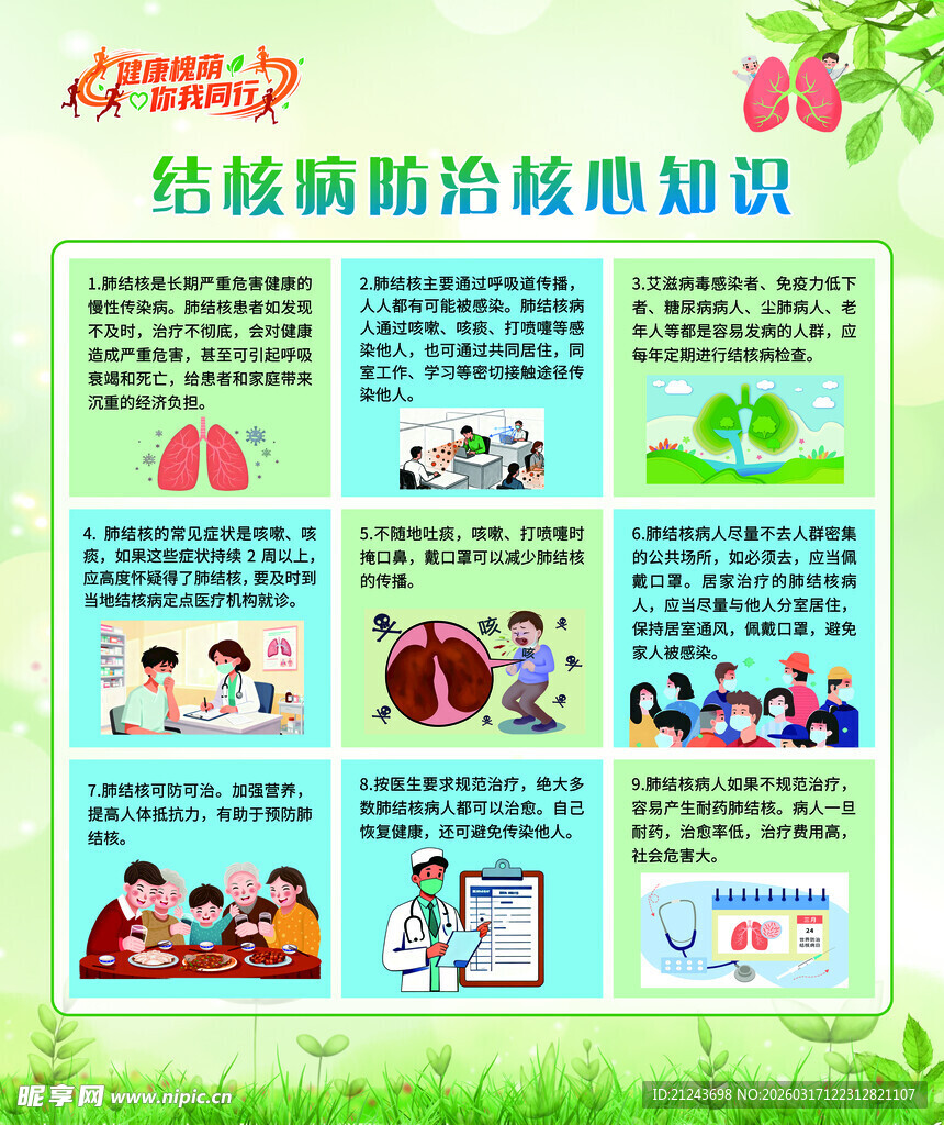 结核病防治核心知识海报