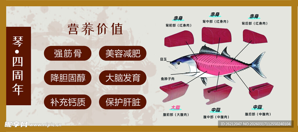 美容护肤思维导图展示