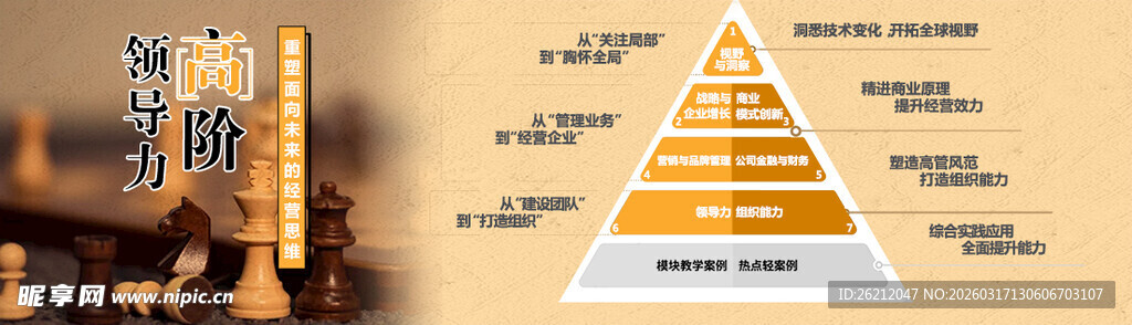 金字塔式文化层次结构展示