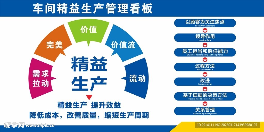 汽车制造生产管理看板