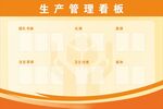 生产管理展示看板