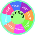 社工知识问答轮盘