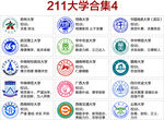  211大学标志及校训合集