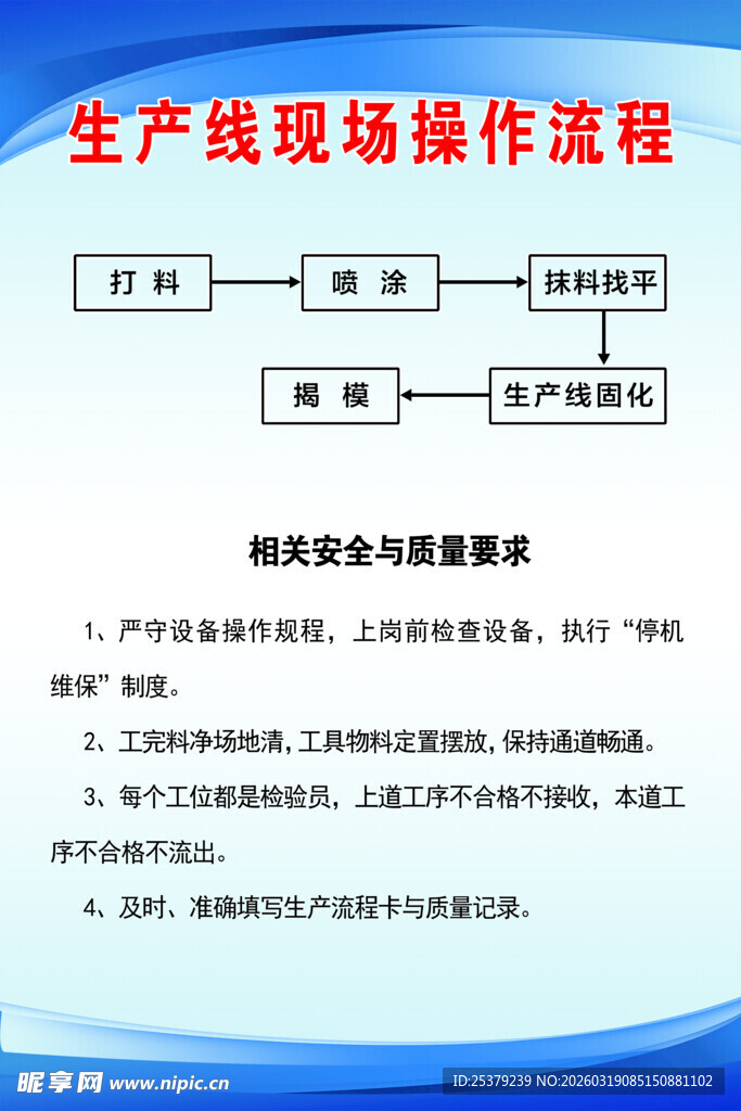 生产线现场操作流程