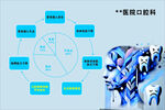 口腔医疗数据可视化展示